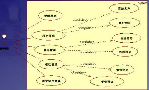 畢業(yè)設(shè)計(jì)Java酒店管理系統(tǒng)的設(shè)計(jì)與實(shí)現(xiàn)源碼 論文 視頻 截圖